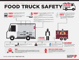 Food_Truck_Safety_Infographic - Food_Truck_Safety_Infographic