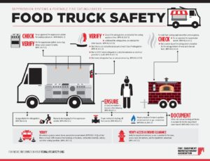 Food_Truck_Safety_Infographic - Food_Truck_Safety_Infographic