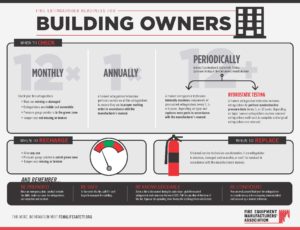 fire-extinguisher-maint-building-owners-2 - fire-extinguisher-maint-building-owners-2