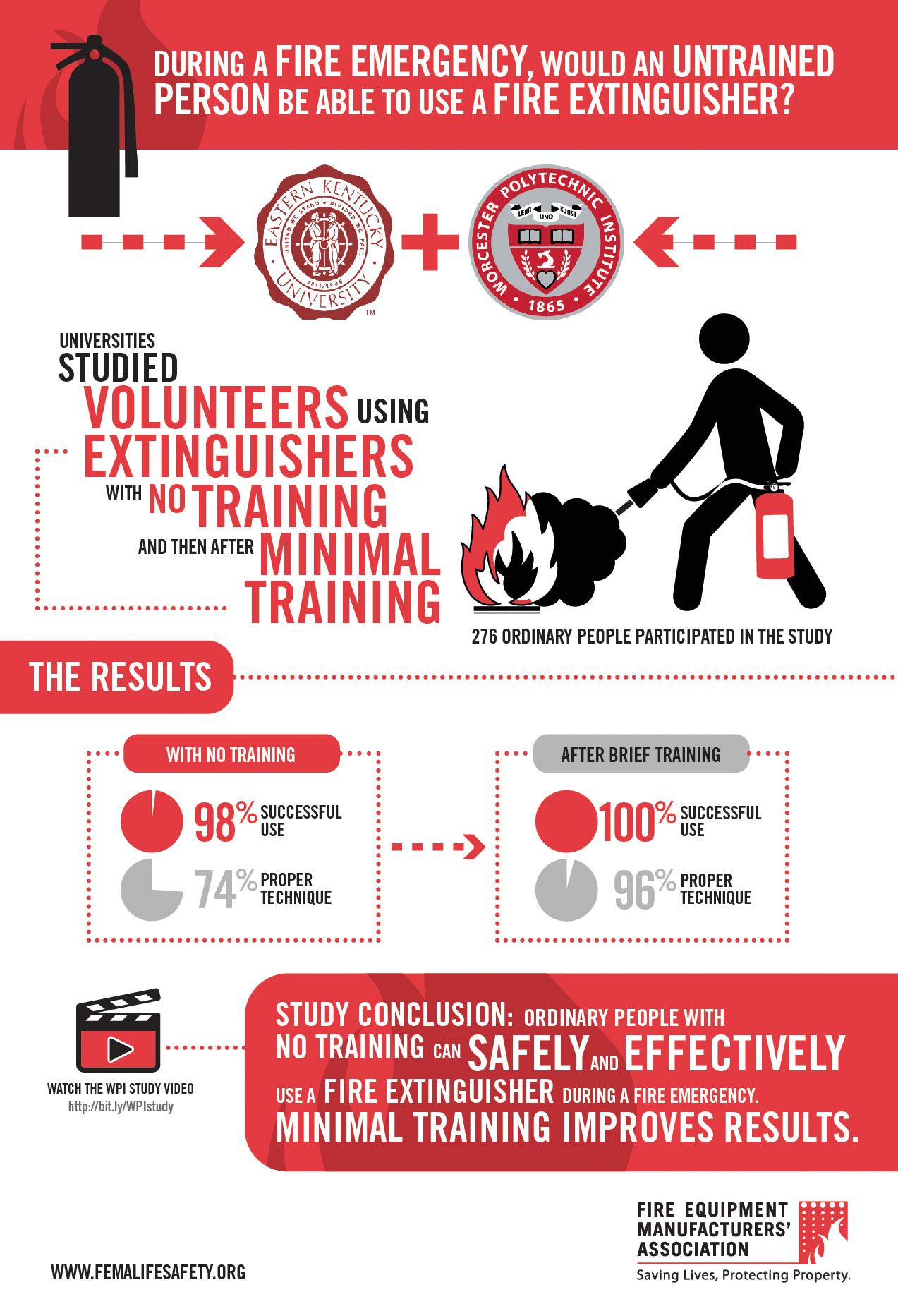 WPI Infographic (PDF)