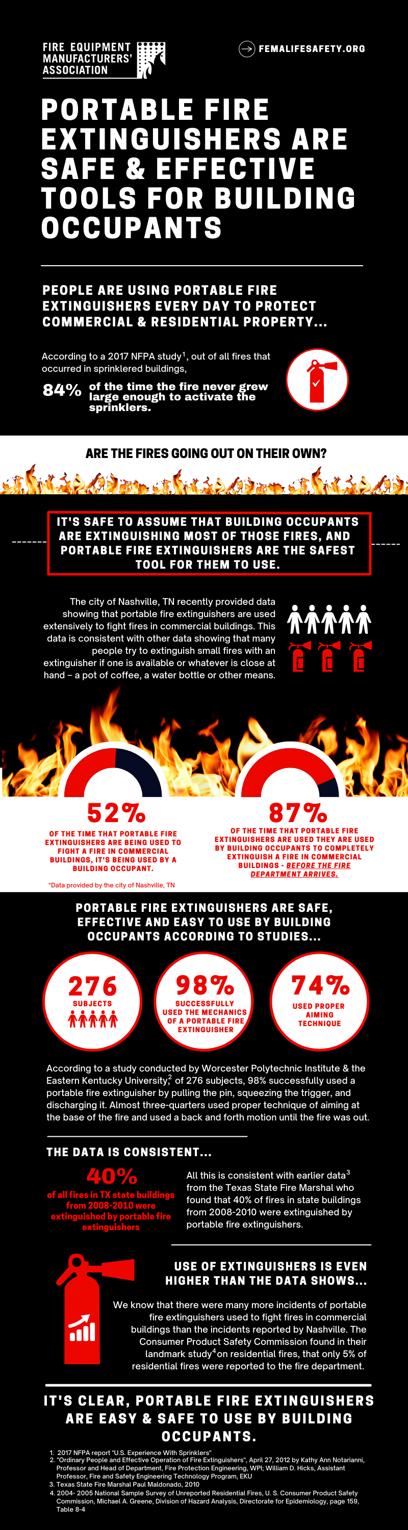 Extinguisher Infographic (PDF)