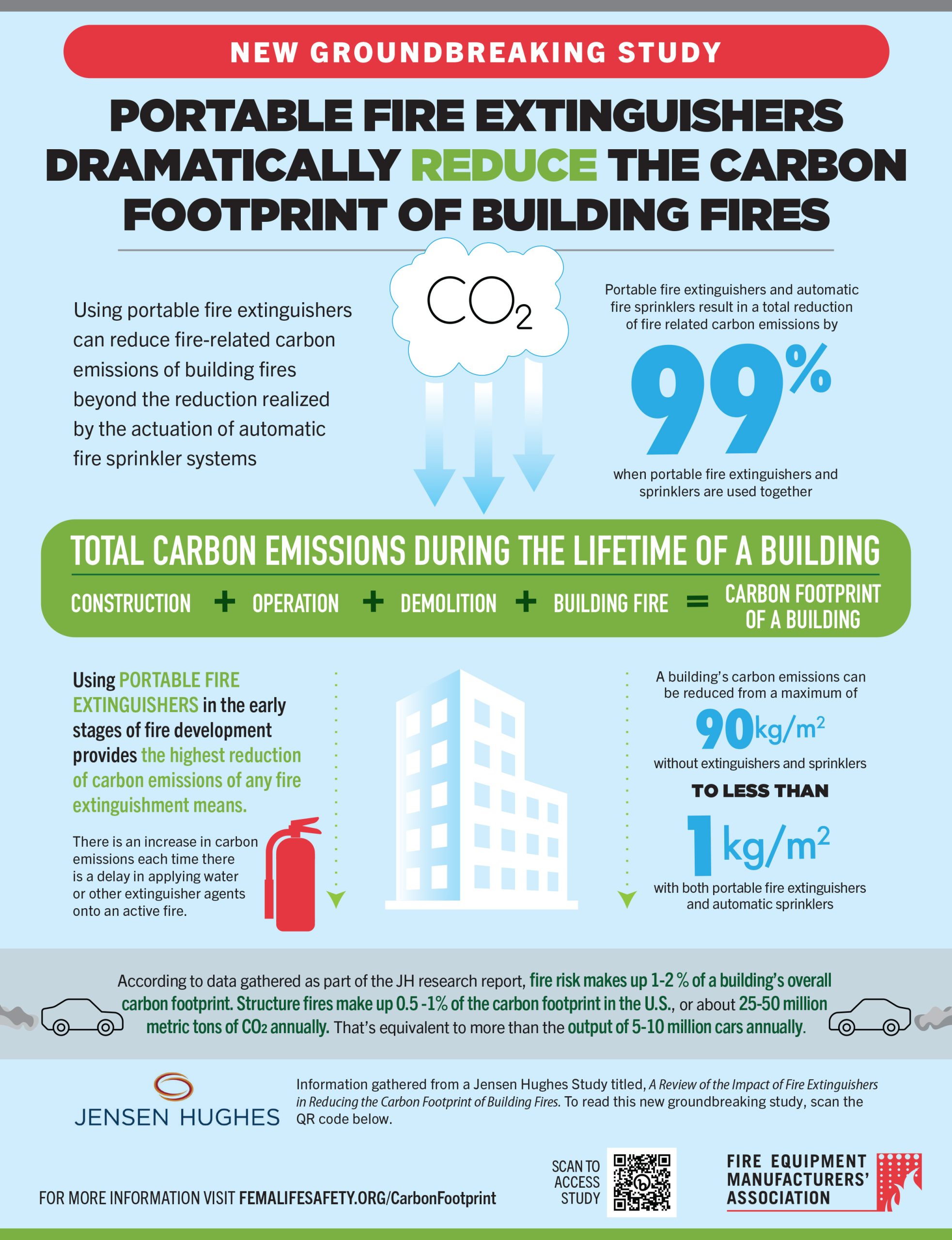 Portable Fire Extinguishers Dramatically Reduce the Carbon Footprint of Building Fires (PDF)